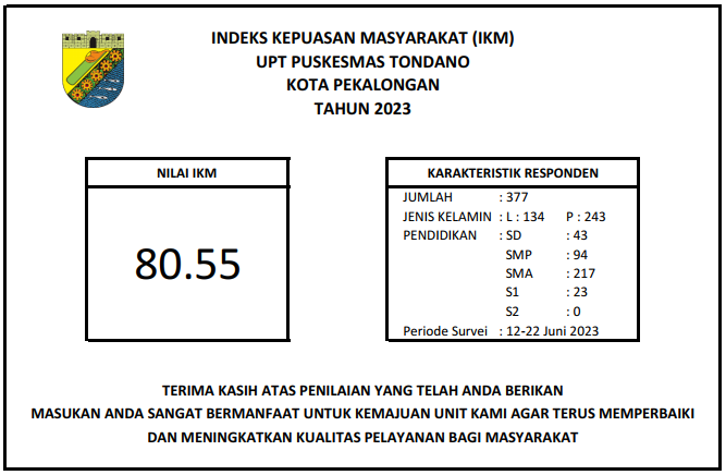 Indeks Kepuasan Masyarakat Puskesmas Tondano Website Resmi