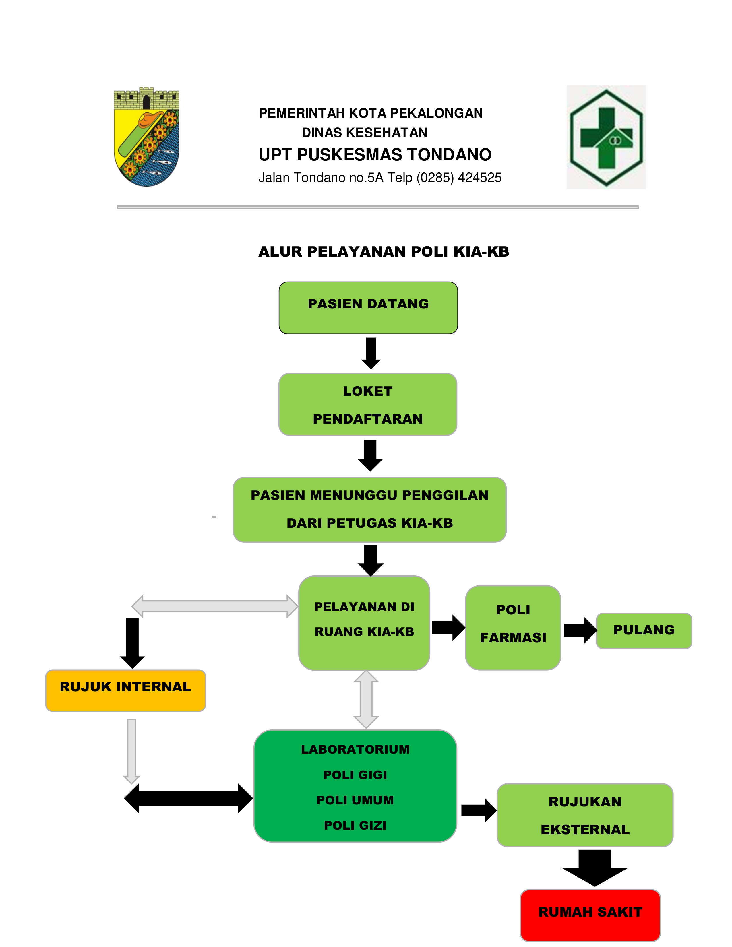 Pelayanan Kia Kb Puskesmas Tondano Website Resmi Puskesmas Tondano Kota Pekalongan Pusk 5601